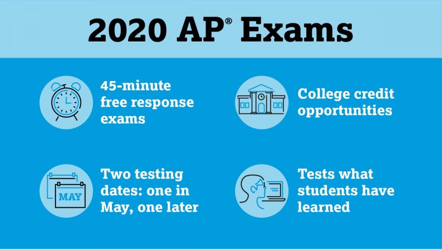 Photo courtesy of @TheCollegeBoard on Twitter.